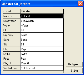 Ange Parameter, Enhet och Id. Inställning av mönster Du kan välja hur de olika jordarterna skall representeras i klassificeringsstapeln. Välj Inställning och därefter Mönster.
