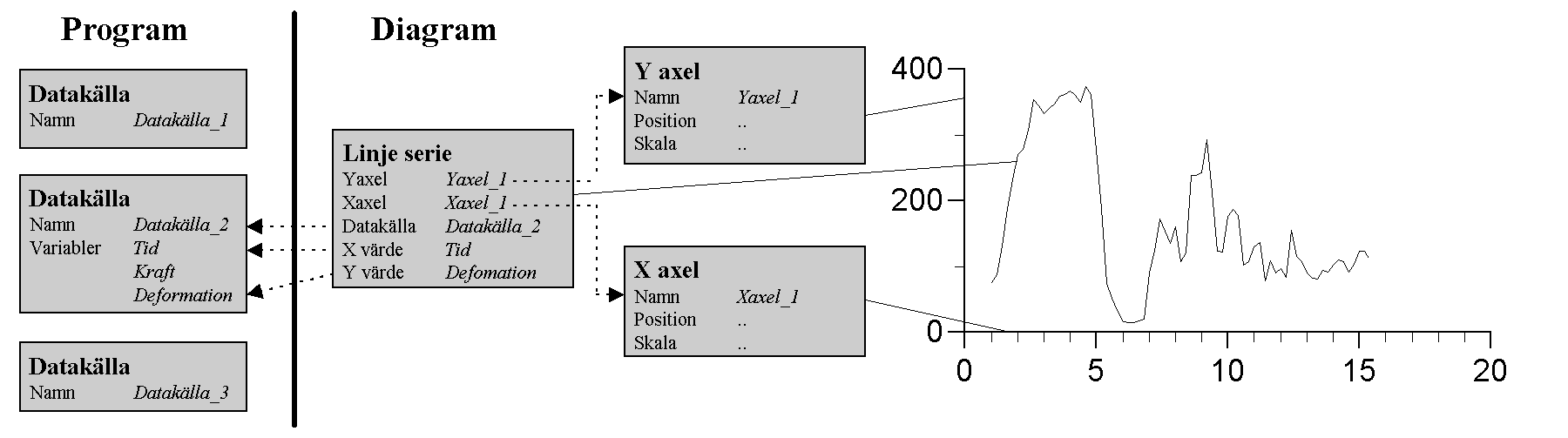 Diagram Detta kapitel innehåller en mer detaljerad beskrivning av de diagramfunktioner som finns i Conrad.