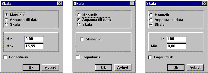 Diagramfunktioner I Conrad finns en unik funktion som ger användaren full kontroll över diagrammen, man kan modifiera de befintliga diagrammen samt även skapa nya (se kapitlet Diagram).