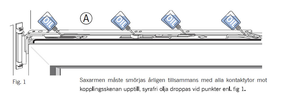 Underhåll av beslag Sidohängda Spanjoletter, bultgångjärn och fönsterbromsar smörjes vid behov, dock minst en gång per år, med tunn smörjolja (symaskinsolja).