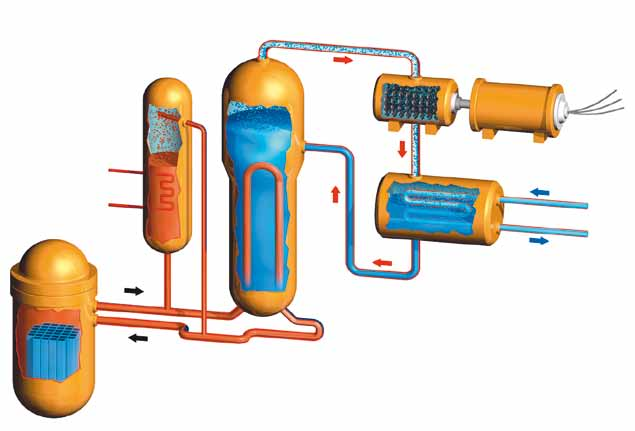 Principskiss Kokvattenreaktor Ringhals 1 27 Ångan leds till turbinanläggningen. Turbin Elgenerator Reaktortank Kärnklyvningen i bränslet alstrar värme. Värmen får vattnet att koka och ånga bildas.