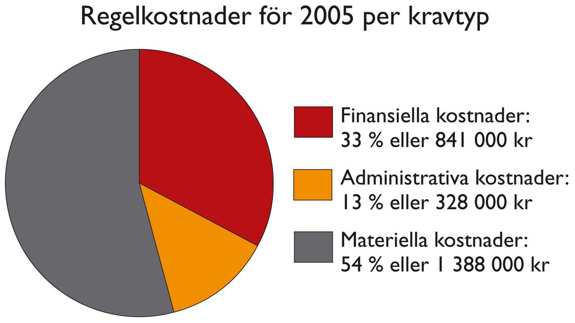 Stjernsunds gård Omsätter 16 miljoner/ 7 anställda/