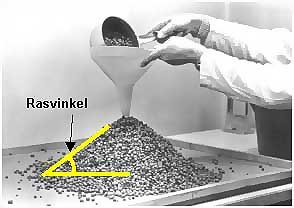 Rasvinkel Y-värden Den maximala vinkel som ett granulärt material kan stackas i utan