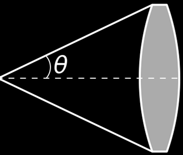 Uppgift H3.5 Ett enkelt mikroskop tillverkas av två linser. Objektivlinsen har en brännvidd på 8,00 mm och en diameter på 9,80 mm och okularlinsen har en brännvidd på 25,0 mm.