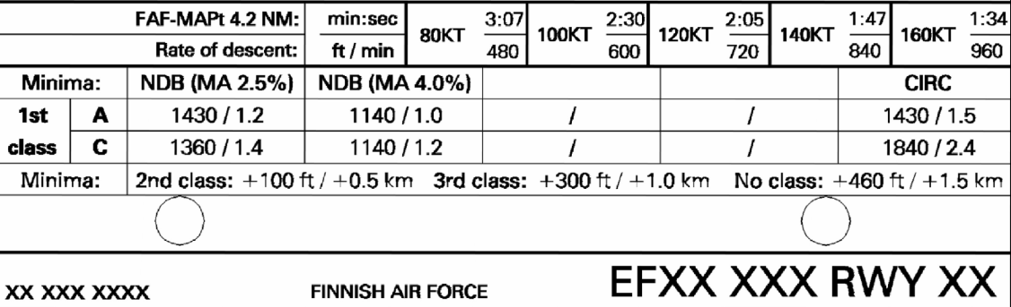 SIM-To-Lv-025, 16