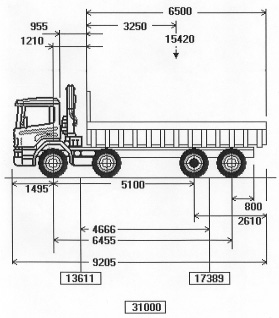 LASTOPTIMERING Alla typer av transportarbete, med lastbil, kräver att lastbilschassit kompletteras med någon form av påbyggnad.