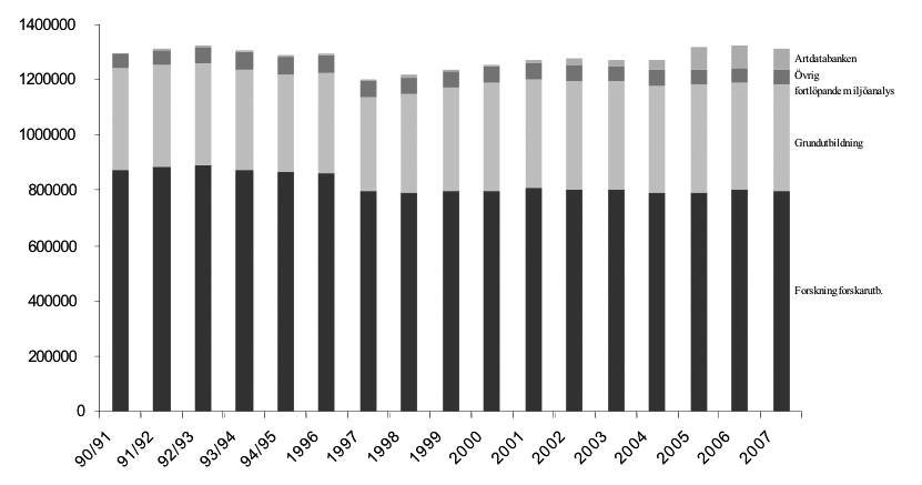 merkostnad. Vid full utbyggnad av de 18 nya platserna uppgår merkostnaden till 13,2 mnkr. För 2008 uppgår den ökande kostnaden till 6,0 mnkr.