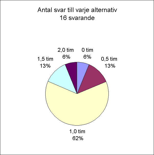 23 Bilaga 5 Fråga 11 Denna fråga gäller endast LEXION 470/480.