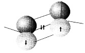dels med den andra kolatomen och dels med väteatomens 1s-orbital. C-H och C-C bindningarna bildar 120 vinkel med varandra. De två elektronerna i de ohybridiserade 2p-orbitalerna bildar π-bindningar.