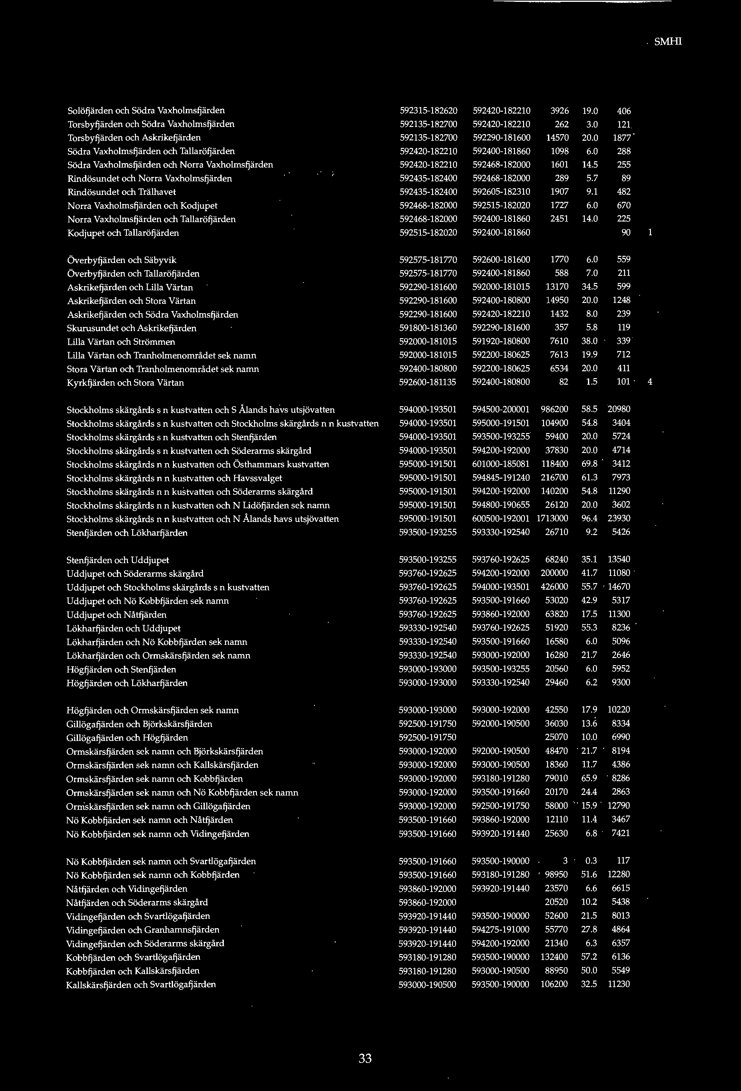 I! varsmtt mellan havsområde 1 och havsomr e 2 Solöfjärden och Södra Vaxholmsfjärden 592315-182620 592420-182210 3926 19.