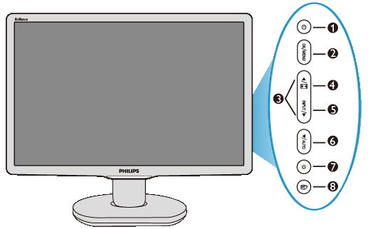Produktbeskrivning, framsidan Ansluta till PC:n Sockeln Komma igång Optimera prestanda Installera LCD-monitorn Produktbeskrivning, framsidan 1 Starta och stäng av bildskärmen 2 Öppna bildskärmsmenyn.