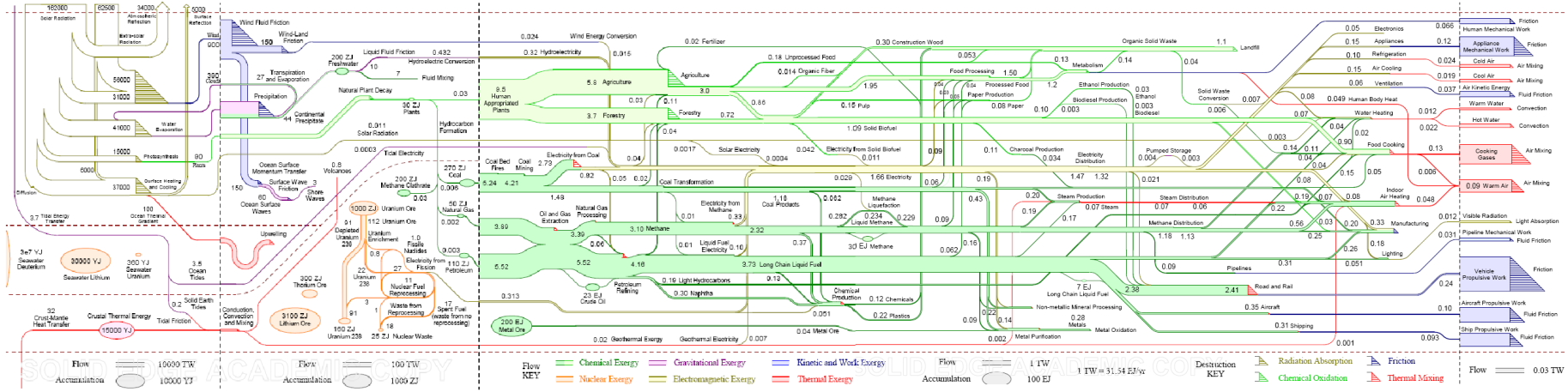 CLOSER TO REALITY ENERGY SYSTEM SUPPLY CHAIN VS VALUE CHAIN Primary energy source Primary energy carrier Generation Distribution Sales Conversion Secondary energy
