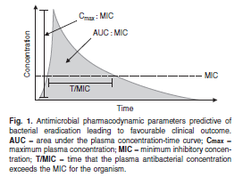 Farmakinetik-farmakodynamik (PKPD) sambandet mellan