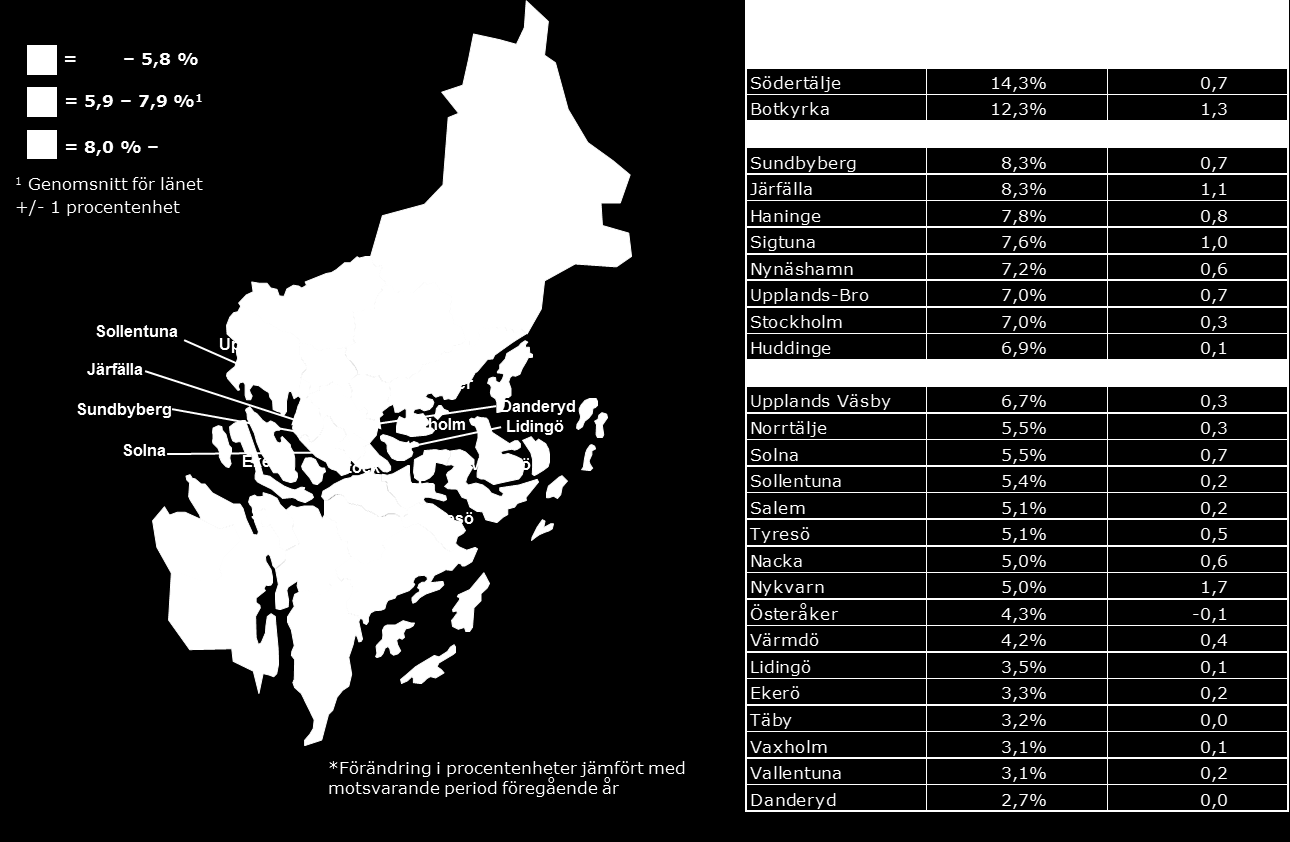 Totalt inskrivna arbetslösa i januari 2013 som andel (%) av den registerbaserade arbetskraften 16 64 år Fakta om statistiken Den officiella arbetslösheten redovisas av SCB enligt deras