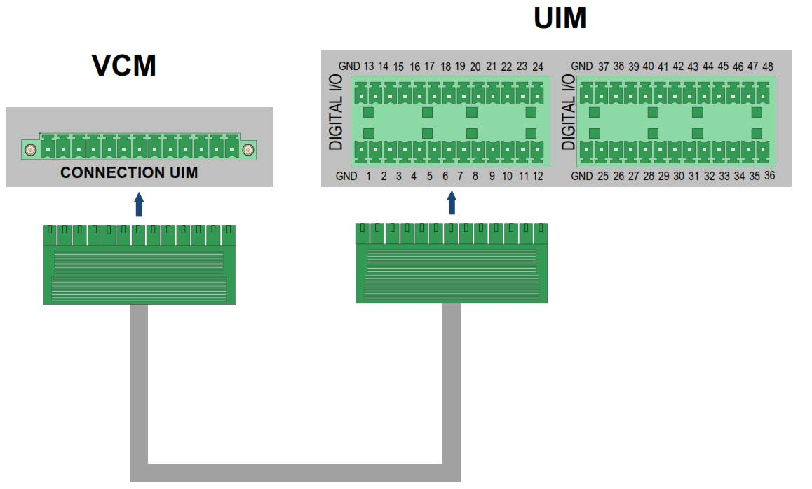 5.2 VCM Frontbild VCM Bakpanel VCM Plug-in anslutning for UIM