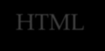 HTML Hyper Text Markup Language Taggbaserat språk Element - med eller utan innehåll Text, bild, ljud, film, Öppen