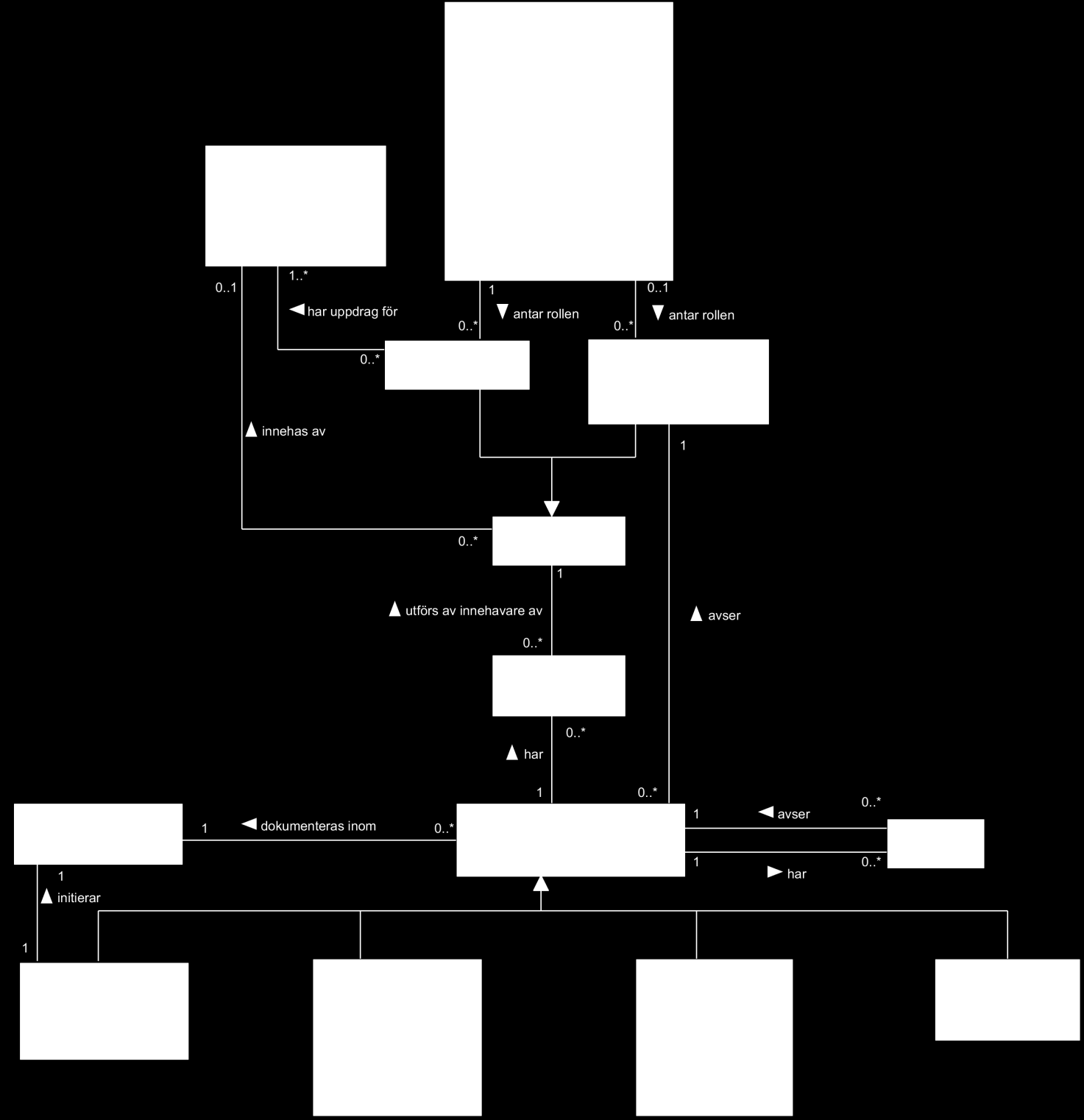 Exempel: Nationella