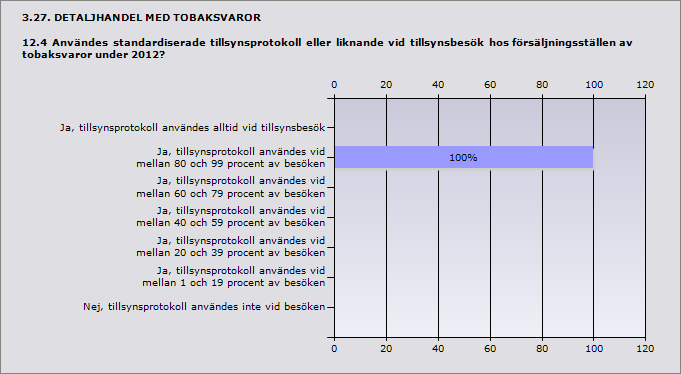 3.24. DETALJHANDEL MED TOBAKSVAROR 12.