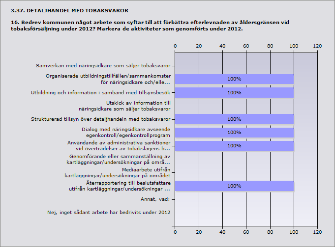 Samverkan med näringsidkare som säljer tobaksvaror 0% 0 Organiserade utbildningstillfällen/sammankomster för näringsidkare 100% 1 och/eller dennes personal.