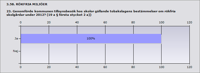 3.56. RÖKFRIA MILJÖER 22.