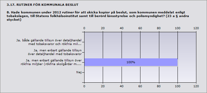 Ja, både gällande tillsyn över detaljhandel me