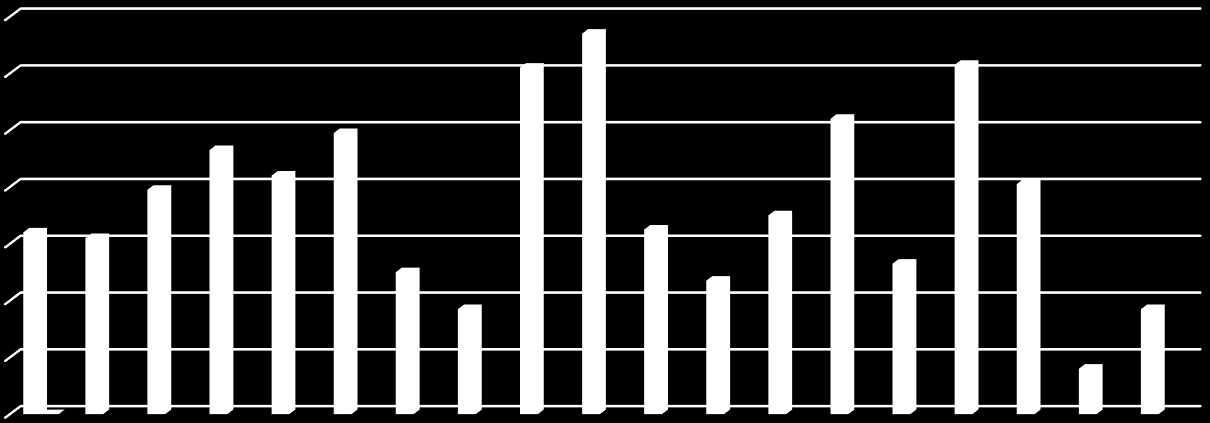 Förskolorna I maj år 2016 fanns det totalt 1 420 barn i förskolan i Falköpings kommun fördelade på 19 kommunala förskolor. I tabellen nedan visas barnantalet per respektive förskola.