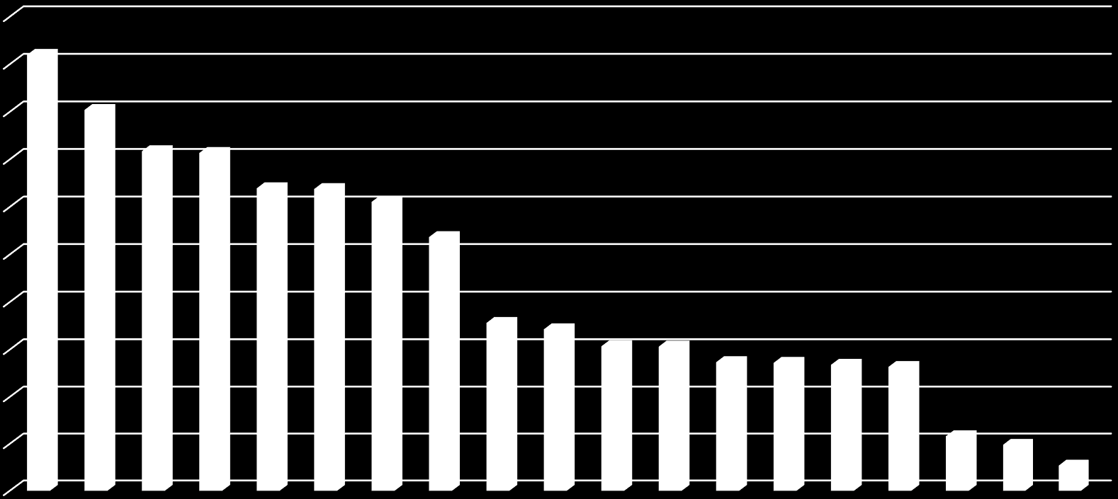 Lokalkostnad per barn förskolan 20 000 18 000 16 000 14 000 12 000 10