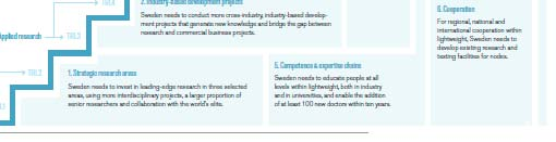 Novel materials by design for substituting critical materials (NMP-23-2015) Among expected impact are: Reduced use or substitution of critical materials for well-defined technologies; Improved