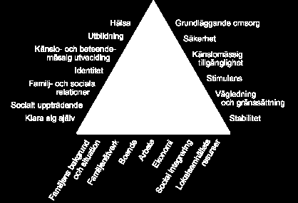 risk- och skyddsfaktorer samt teorier om kritiska perioder i barns utveckling (Socialstyrelsen, 2012).