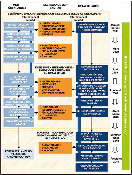 ANDRA FÖRFARANDEN OCH PLANER 4. Andra förfaranden och planer För att anlägga vindkraftverk krävs bygglov enligt markanvändnings- och bygglagen.