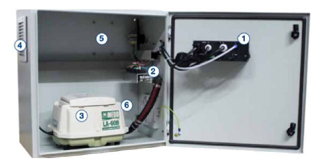 Komponenter i skåpet 1 Styrning 2 Ventilblock med 4 magnetventiler 3 Luftkompressor 4 Kylfläkt 5 Pump för fosfatfällningsmedel (kemi) 6 UV-inkoppling (ej standard) 7 GSM-modem/LAN-adapter (ej