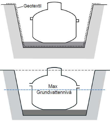 Installation av tank Klaro reningsverk finns med tre tankalternativ i olika material Snigo (plast), VPI glasfiber och betong. Välj tank som passar ert unika lokala förhållande på fastigheten.