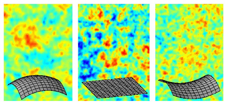 Kosmisk bakgrundsstrålning Jämförelse med simuleringar slutet platt