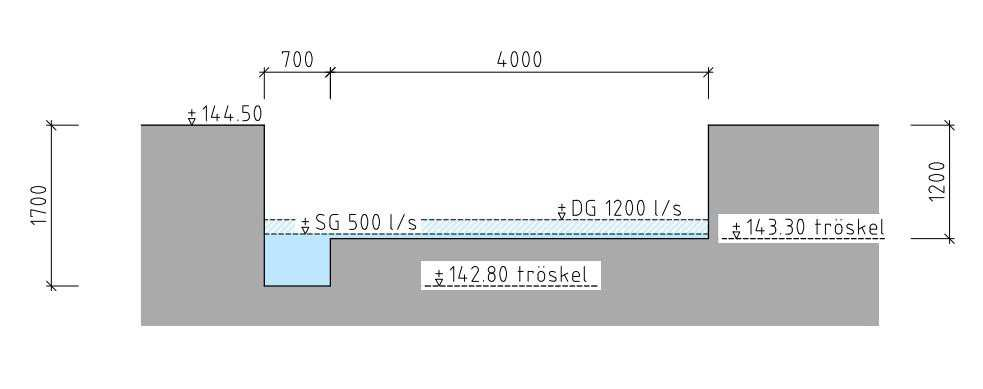 34 (55) Enligt förslaget installeras ett skibord försett med en ca 0.7 m bred försänkning, med tröskeln på nivån +142.8.