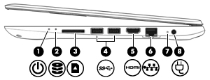 Höger sida Komponent Beskrivning (1) Strömlampa Tänd: Datorn är på. Blinkande: Datorn är i strömsparläge. Strömmen till skärmen och andra inaktiva komponenter stängs av.