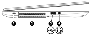 Vänster sida Komponent Beskrivning (1) Plats för säkerhetskabel Kopplar en säkerhetskabel (tillval) till datorn. OBS!