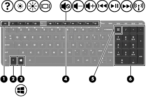 Tangenter Komponent Beskrivning (1) esc-tangent Visar systeminformation när den trycks ned i kombination med fn-tangenten.