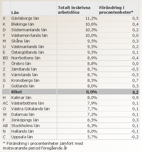 Totalt inskrivna arbetslösa i maj 2012 som andel (%) av den registerbaserade arbetskraften 16 64 år = 6,9 %