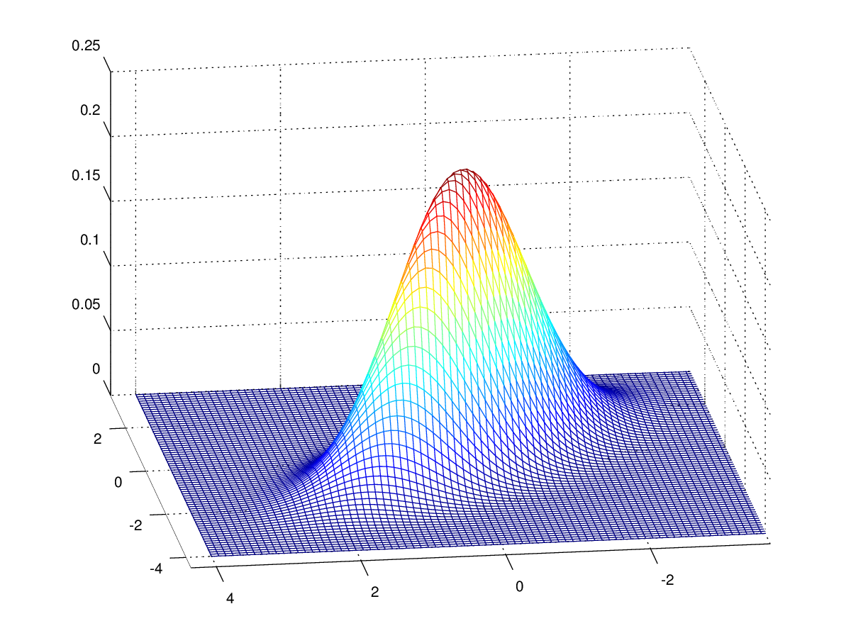 Binomialfördelningen och normalapproximation, forts. Pr(Y 450) = Pr = Pr Y E(Y ) Var(Y ) ( Y E(Y ) Var(Y ) ) 450 E(Y ) Var(Y ) ( ) 450 500 Y E(Y ) = Pr 2.73861 1000 Var(Y ) 3 F N(0,1) ( 2.73861) = 0.