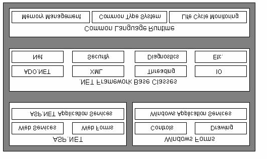 .NET Den traditionella ASP-teknologin har funnits i snart ett decennium och för 2 år sedan introducerade Microsoft den nya generationens programmering,.net. Microsoft utvecklade något som kallades.