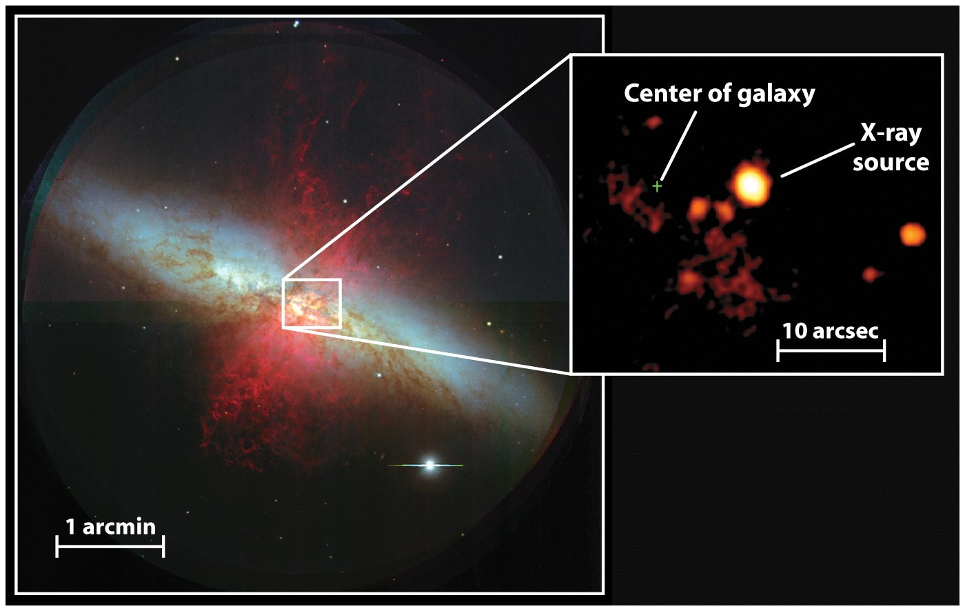 Ett centralt svart hål i galaxen M82: massan = 500 solmassor.
