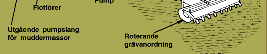 B7.5 Mudderverk för grunt vatten Bottensug för grunt vatten Figur B7-12 visar en enkelt hydrauliskt mudderverk som består av en katamaranbaserad sugpump för muddring på mellan ca 1 och 3 m djup.