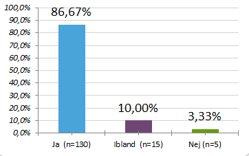 14(18) 17. Tycker du om att vara på ditt jobb?