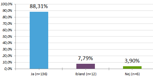 6(18) 3 Resultat tabeller 3.1 Meningsfullhet 1. Tycker du om det du gör på ditt jobb? 2. Är jobbet viktigt för dig?