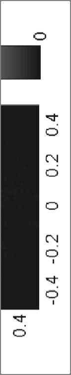 D kontinuerlig ouriertransorm p. 9 D ouriertransormen är separabel p. D ouriertransorm j xu y x, y Fu, x, ye dx dy D iners ouriertransorm 3.3 j xu y F u, x, y Fu, e du d 3.