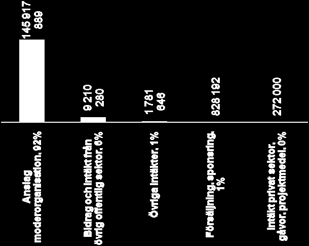 Sjukhusbibliotekens utgifter