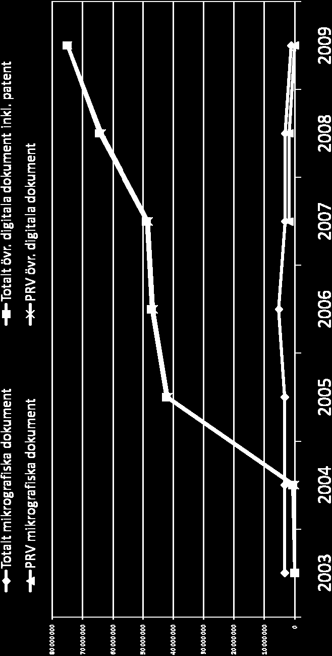 Mikrografiska dokument