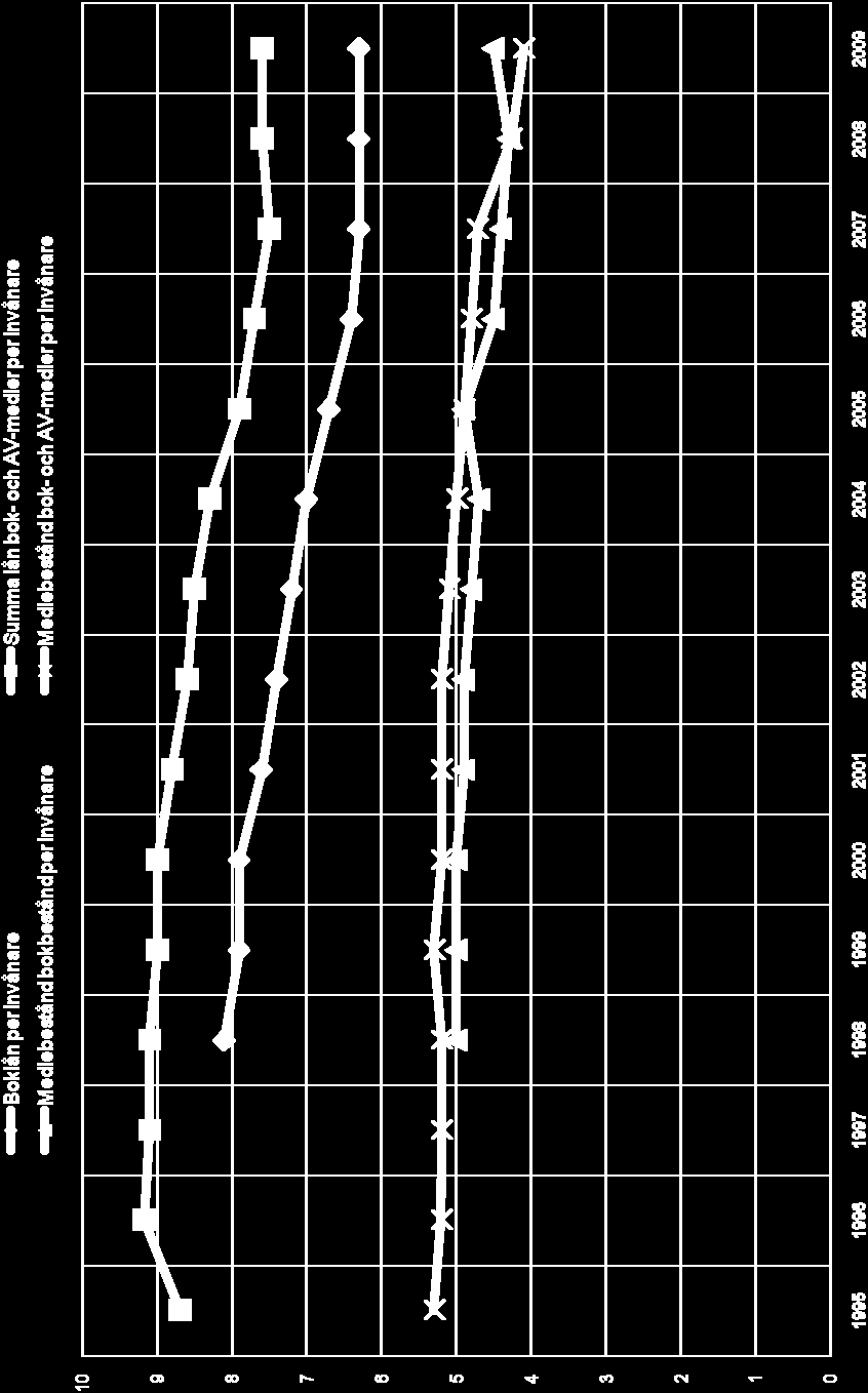 Nyckeltal för Sveriges