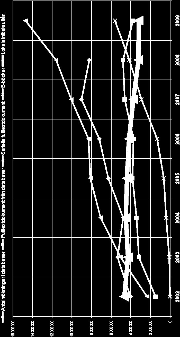 Högskolebibliotekens användning av den elektroniska