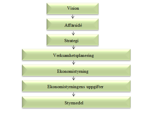 Kelly och Lewis (2009) har gjort en studie på senare tid och beskriver att det kvarstår problematik med att mäta nyttan och effektiviteten av ideella organisationer.